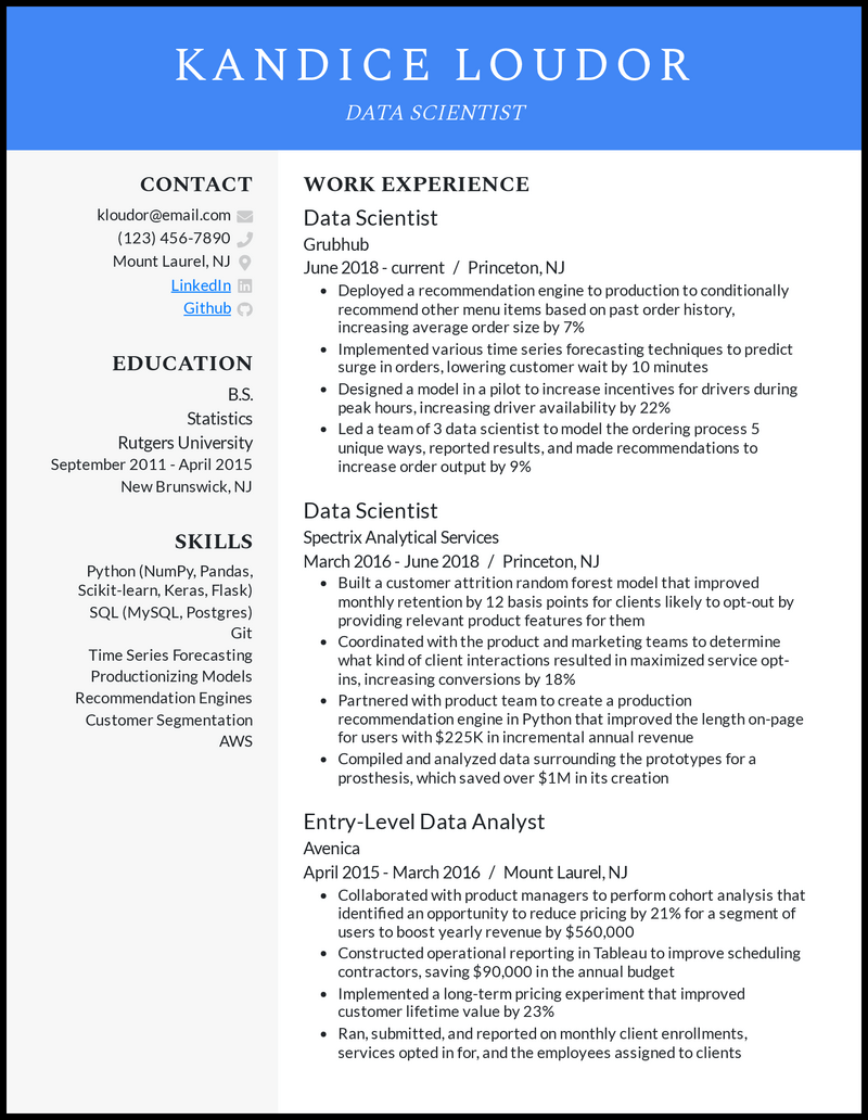 17 Data Scientist Resume Examples for 2024