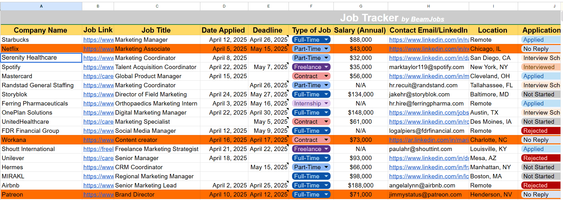 Free Job Application Tracker Templates for Google Sheets